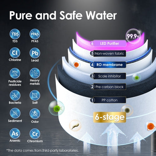 Dispensador de Água Quente e Fria por Osmose Inversa Waterdrop A1