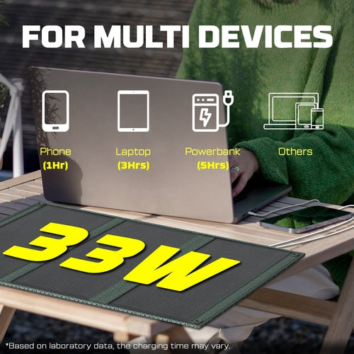 Painel Solar Portátil Powerwin 33W — Para Campismo e Atividades ao Ar Livre