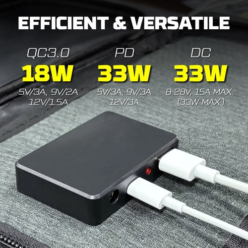 Painel Solar Portátil Powerwin 33W — Para Campismo e Atividades ao Ar Livre