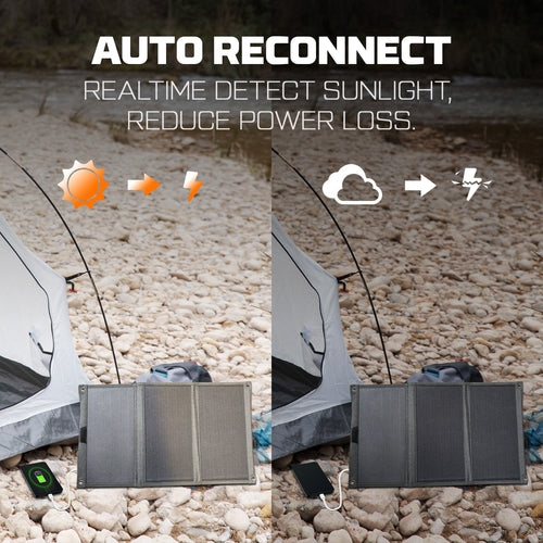 Painel Solar Portátil Powerwin 33W — Para Campismo e Atividades ao Ar Livre