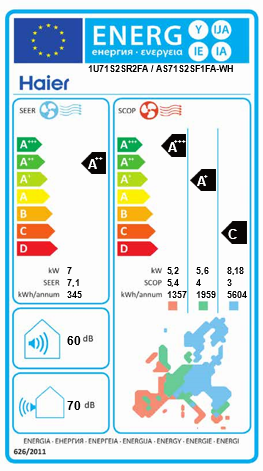 Ar Condicionado HAIER Flexis Plus WH 7,1kW Monosplit R32 — AS71S2SF1FA-WH