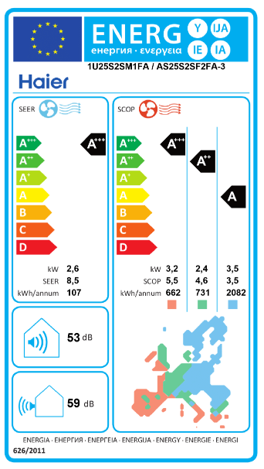 Ar Condicionado HAIER Flair Plus 2,5kW Monosplit R32 — AS25S2SF2FA-3
