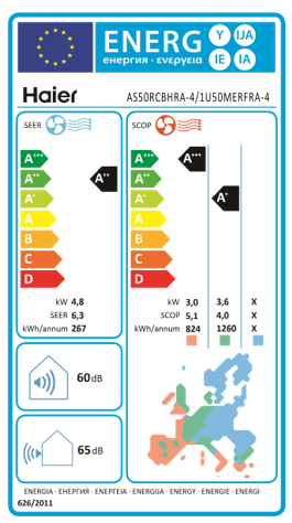 Ar Condicionado HAIER Geos XT 5,0kW Monosplit R32 — AS50RCBHRA-4