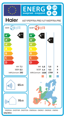 Ar Condicionado HAIER Pearl Premium 7,1kW Monosplit R32 Wi-Fi A+++ — AS71S2SF2FA-3