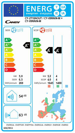 Ar Condicionado Pura Plus CANDY 18000 BTU's Multisplit - CY-09RAIN-M+CY-09RAIN-M+CY-2T18AOUT-A