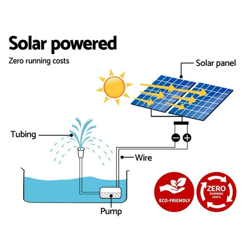 Kit Bomba Solar Submersível Gardeon com 2 Painéis — Fonte para Lago e Jardim