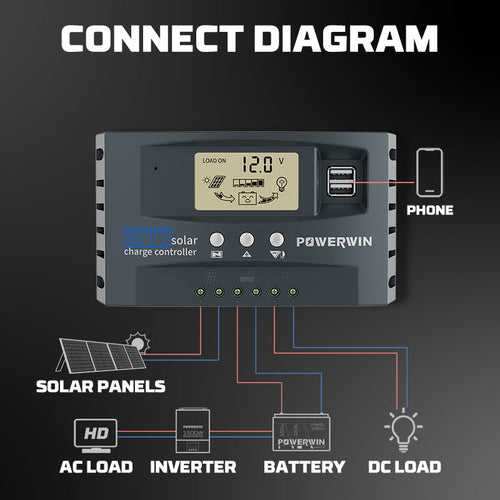 POWERWIN Solar controller MPPT50 50Ah for 12V & 24V