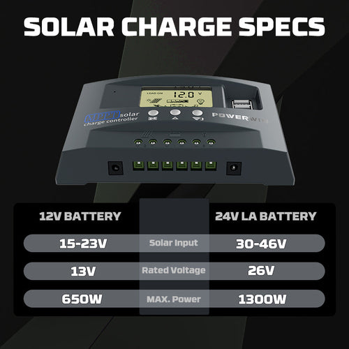 POWERWIN Solar controller MPPT50 50Ah for 12V & 24V