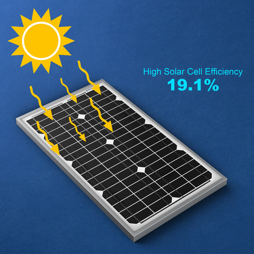 Painel Solar Monocristalino 30W 12V — Para Caravanas, Barcos e Sistemas Off-Grid