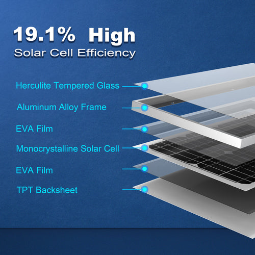 Painel Solar Monocristalino 30W 12V — Para Caravanas, Barcos e Sistemas Off-Grid